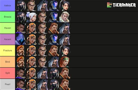 valorant agenten|Valorant Agent tier list (December 2024)